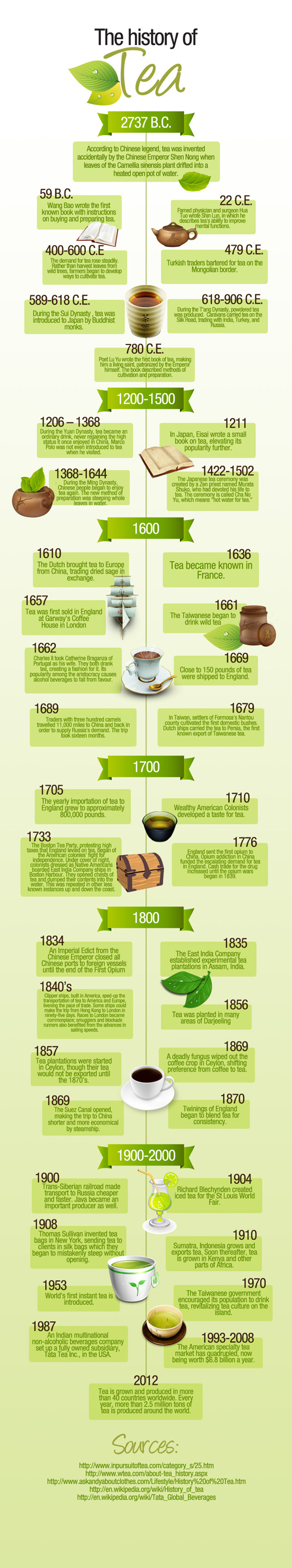 Historia herbaty infografika